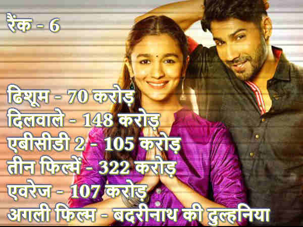 Bollywood Top 15 actors