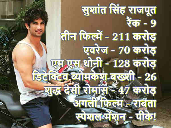 Bollywood Top 15 actors