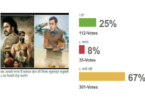 fans-believe-tubelight-can-never-break-baahubali-2-box-office-recorde