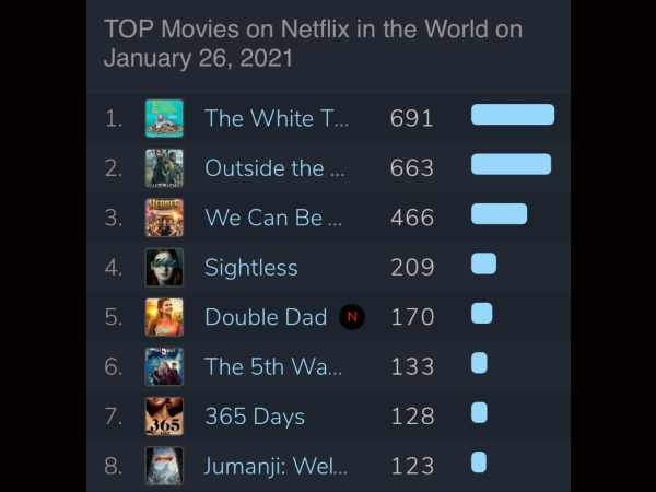 नेटफ्लिक्स की ट्रेंडिंग सीरीज़