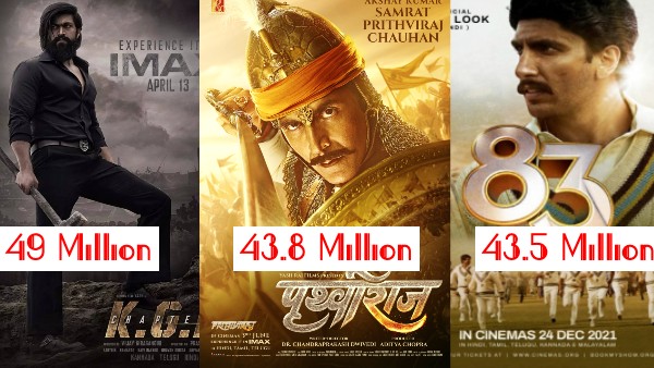 prithviraj-55-million-83-the-film-50-m-kgf-2-hindi-top-ten-most-viewed-hindi-film-trailer-in-24-hrs prithviraj-55-million-83-the-film-50-m-kgf-2-hindi-top-ten-most-viewed-hindi-film-trailer-in-24-hrs