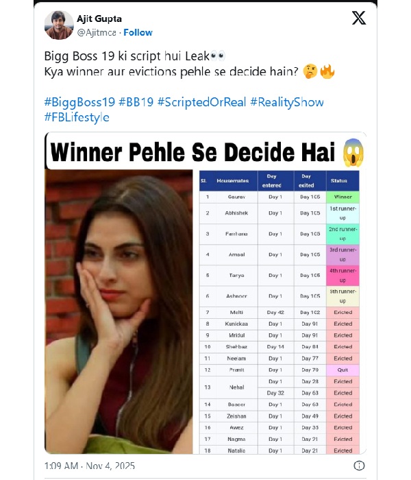Bigg Boss 19 Winner Name LEAKED