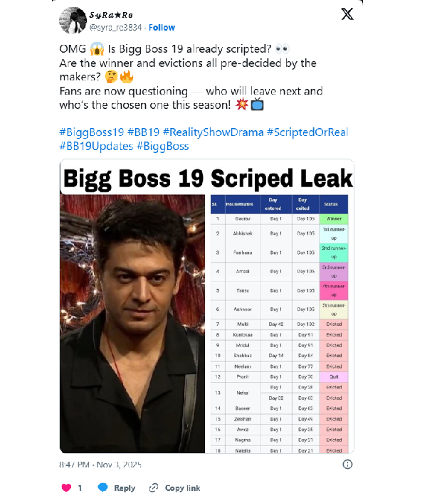 Bigg Boss 19 Winner Name LEAKED