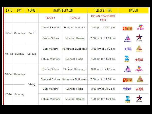 Telugu Warriors players Telugu Warriors players