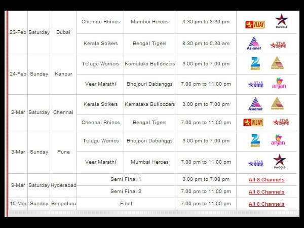 Telugu Warriors players Telugu Warriors players