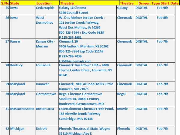 Mirchi - USA Theatre Listing Mirchi - USA Theatre Listing
