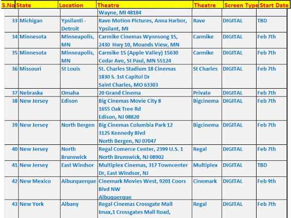 Mirchi - USA Theatre Listing Mirchi - USA Theatre Listing