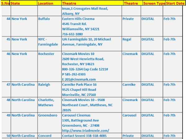 Mirchi - USA Theatre Listing Mirchi - USA Theatre Listing