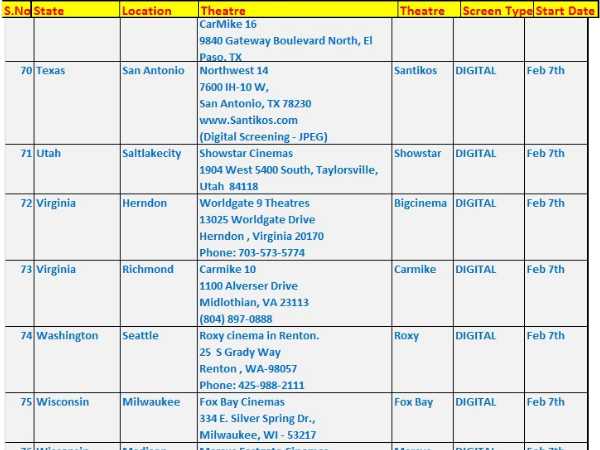 Mirchi - USA Theatre Listing Mirchi - USA Theatre Listing