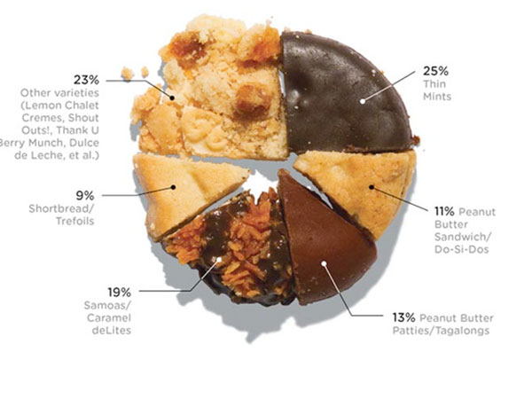 Friends : Interesting Fun Facts About The Evergreen Show! 