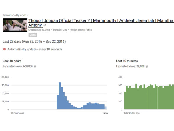 Mammootty's Thoppil Joppan Teaser 2 Sets A New Record!
