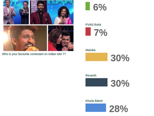 Who Is Your Favourite Singer?