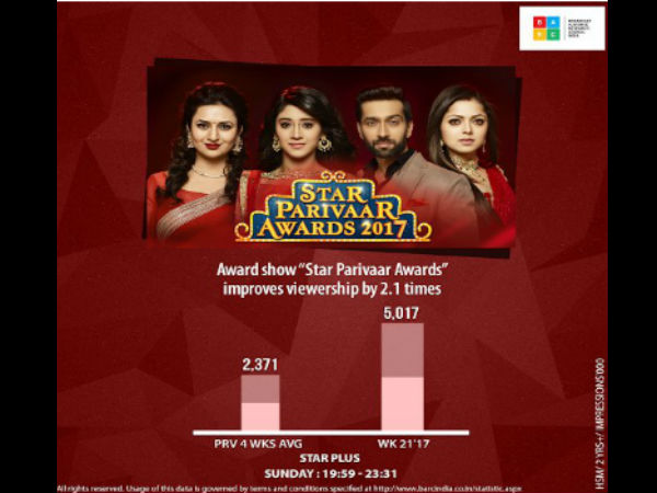 New Entry: Star Parivaar Awards New Entry: Star Parivaar Awards