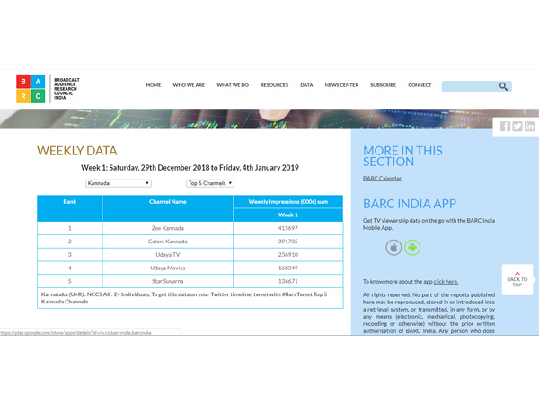 Highest Ratings In First Week 