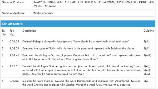 Cuts Suggested By CBFC