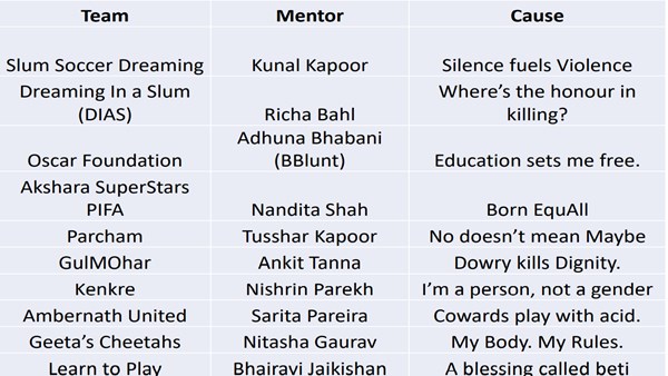 Tusshar Kapoor, Kunal Kapoor & Others To Be Mentors At International Women’s Day Football Tournament Tusshar Kapoor, Kunal Kapoor & Others To Be Mentors At International Women’s Day Football Tournament