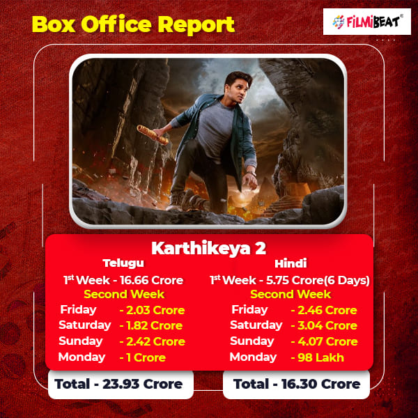 Kartikeya 2 Second Week Box Office Collections