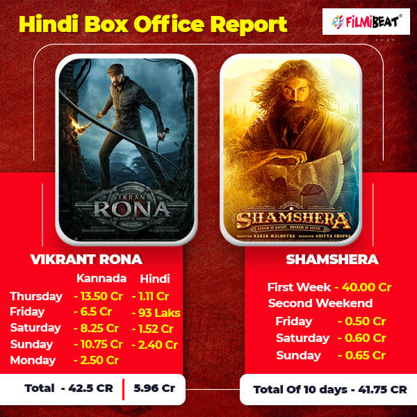  Vikrant Rona vs Shamshera box office report
