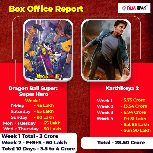 Box Office Dragon Ball and Karthikeya 2
