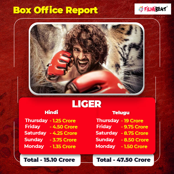 Liger Box Office Report And Analysis Liger Box Office Report And Analysis