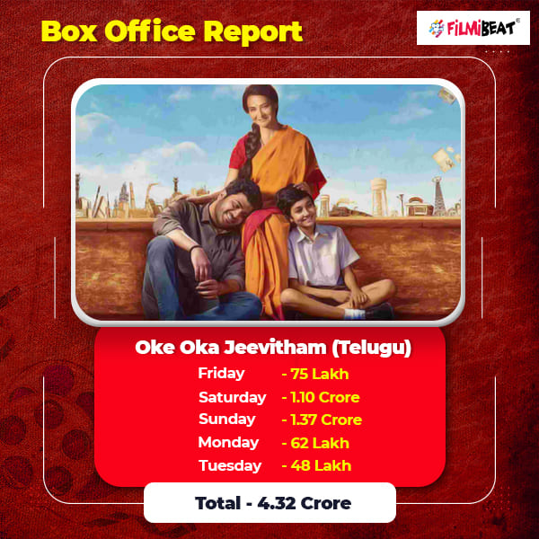 Weekly Box Office Analysis Brahmastra Tops Worldwide Collections