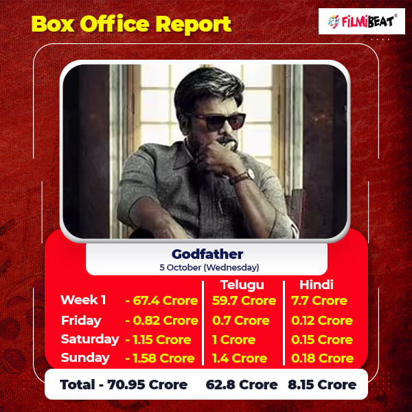 Godfather Box Office