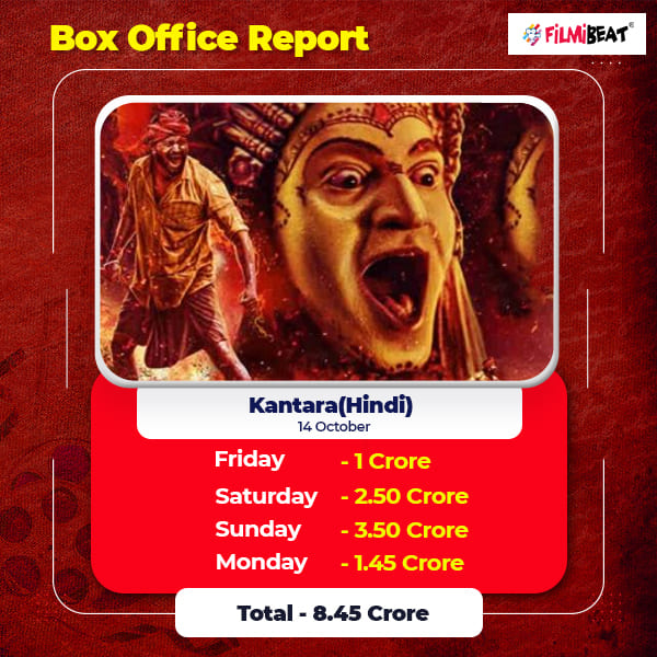 Kantara Hindi Box Office