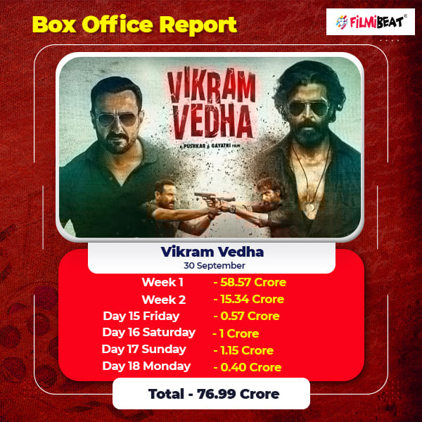 Vikram Vedha Box Office