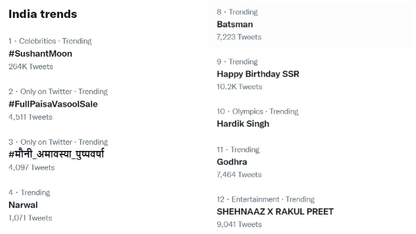 Sushant Singh Rajput Birth Anniversary Sister Pens Heartfelt Note