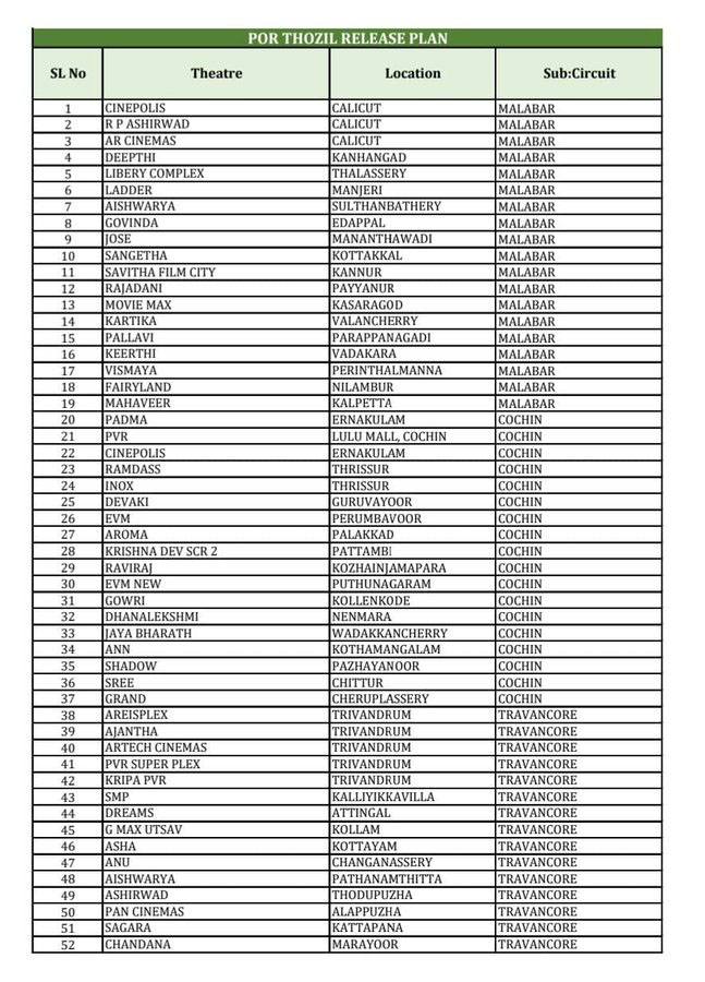 PorThozhil Kerala theatre list