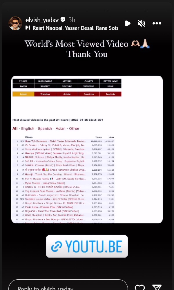 Urvashi Rautela and Elvish Yadavs Music Video