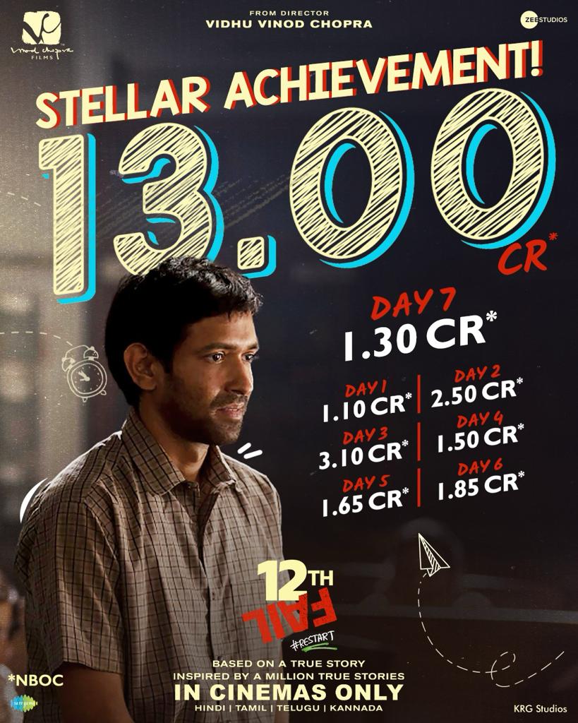 Vikrant Massey's ‘12th Fail’ Closes Week 1 With A Bang At Box Office With 1.30 Cr Net