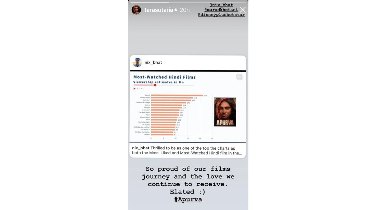 Tara Sutaria's Apurva Becomes Top Most-Watched Hindi Film In Ormax Report