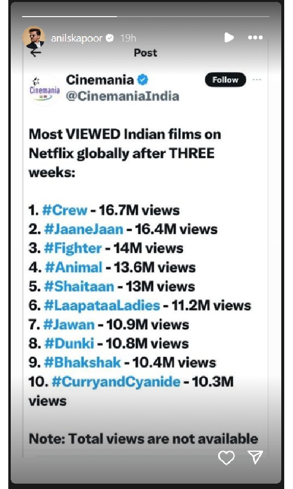 Anil Kapoor s Animal Finds A Place In List Along With Crew