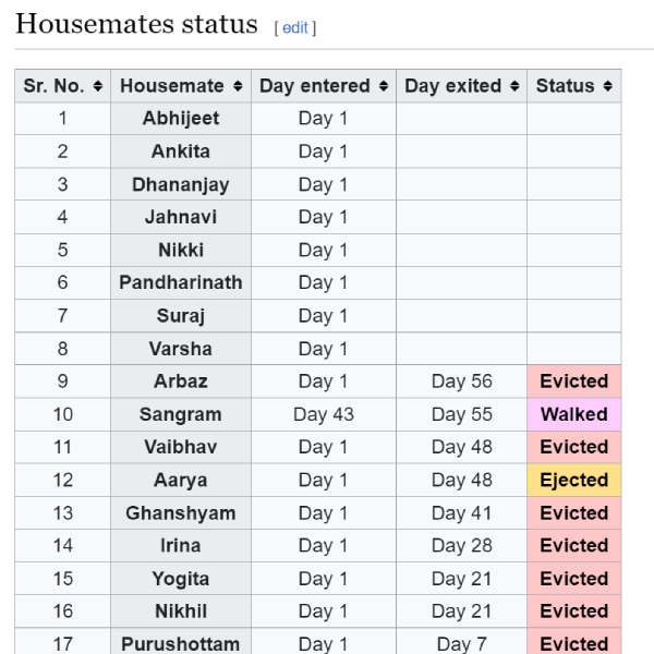 Bigg Boss Marathi 5 Winner Name Bigg Boss Marathi 5 Winner Name