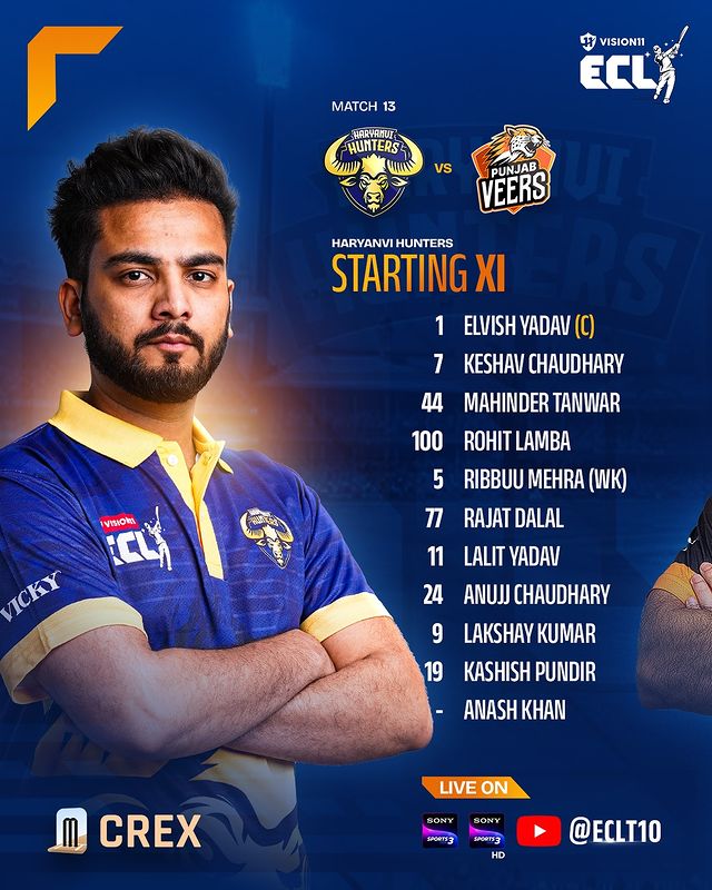 ECL 2024 Match Live Score: Haryana Hunters Playing XI