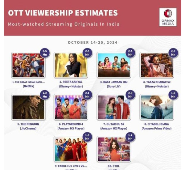 Adah Sharma Shines As Reeta Sanyal On Disney Hotstar