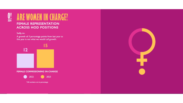 2023 Report On Women In Indian Entertainment