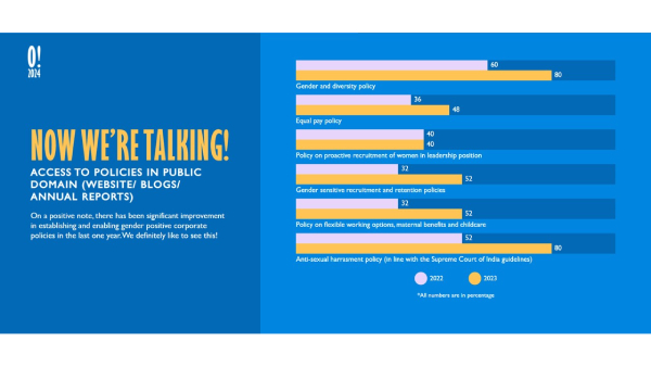 2023 Report On Women In Indian Entertainment