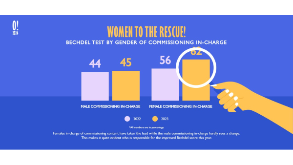 2023 Report On Women In Indian Entertainment