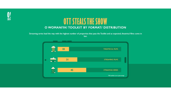 2023 Report On Women In Indian Entertainment
