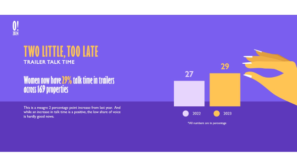 2023 Report On Women In Indian Entertainment
