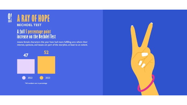 2023 Report On Women In Indian Entertainment