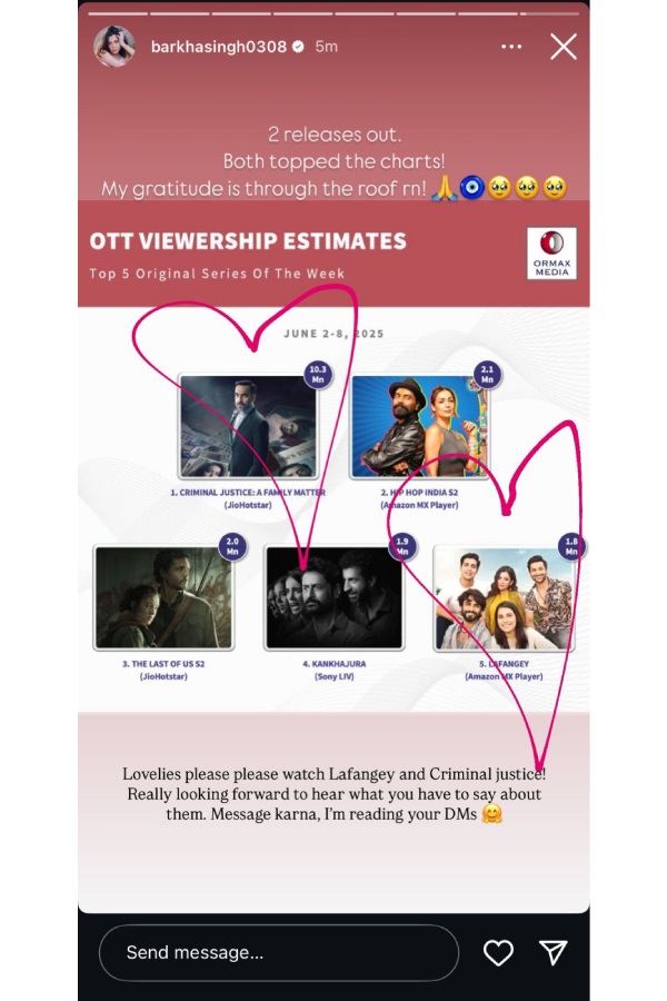 Barkha Singh Expresses Gratitude as Her Shows Lafangey