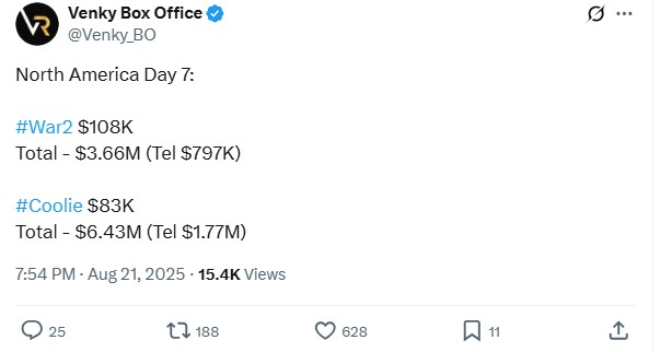 War 2 Beats Coolie But Still Loses In Total Box Office Collection