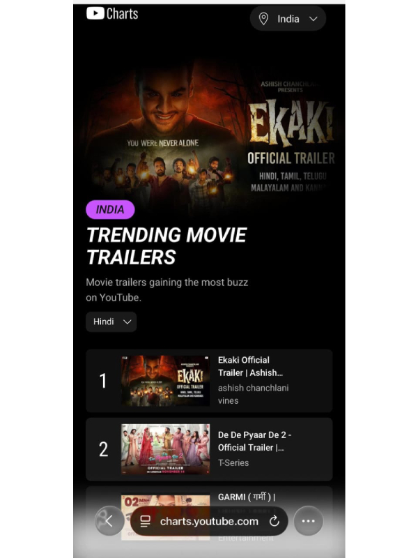 Ashish Chanchlani s EKAKI Garnering Love