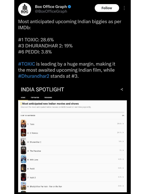Rocking Star Yash s Toxic A Fairytale For Grown-Ups Roars
