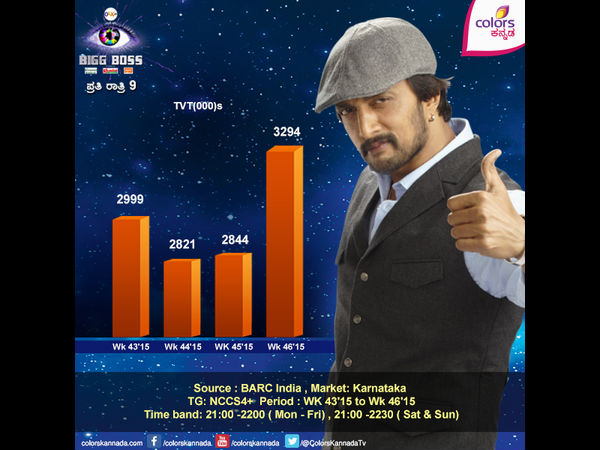 ಸದಭಿರುಚಿ ಬಯಸುತ್ತಿದ್ದಾರಾ ವೀಕ್ಷಕರು? ಸದಭಿರುಚಿ ಬಯಸುತ್ತಿದ್ದಾರಾ ವೀಕ್ಷಕರು?