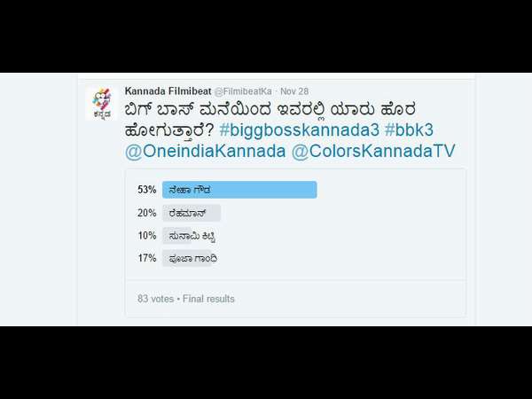 Filmibeat Kannada Poll; Viewers wanted Neha Gowda to get eliminated