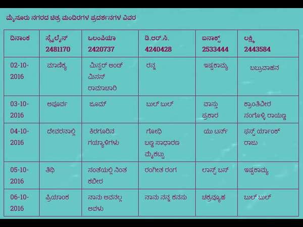 Top class films to be screened during 'Dasara film festival-2016' Top class films to be screened during 'Dasara film festival-2016'